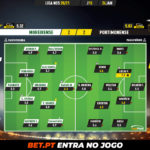 GoalPoint-Moreirense-Portimonense-Liga-NOS-202021-Ratings