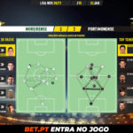 GoalPoint-Moreirense-Portimonense-Liga-NOS-202021-pass-network