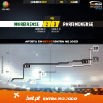 GoalPoint-Moreirense-Portimonense-Liga-NOS-202021-xG