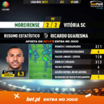 GoalPoint-Moreirense-Vitoria-SC-Liga-NOS-202021-1-MVP