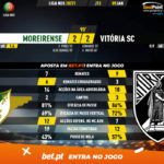 GoalPoint-Moreirense-Vitoria-SC-Liga-NOS-202021-90m