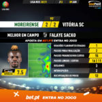 GoalPoint-Moreirense-Vitoria-SC-Liga-NOS-202021-MVP