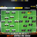 GoalPoint-Moreirense-Vitoria-SC-Liga-NOS-202021-Ratings