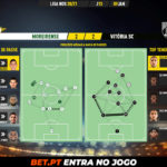 GoalPoint-Moreirense-Vitoria-SC-Liga-NOS-202021-pass-network
