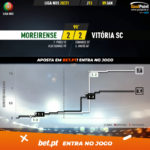 GoalPoint-Moreirense-Vitoria-SC-Liga-NOS-202021-xG