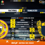 GoalPoint-Nacional-Famalicao-Liga-NOS-202021-90m