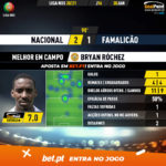 GoalPoint-Nacional-Famalicao-Liga-NOS-202021-MVP