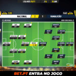 GoalPoint-Nacional-Famalicao-Liga-NOS-202021-Ratings