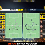 GoalPoint-Nacional-Famalicao-Liga-NOS-202021-pass-network