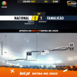 GoalPoint-Nacional-Famalicao-Liga-NOS-202021-xG