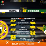 GoalPoint-Nacional-Moreirense-Liga-NOS-202021-90m