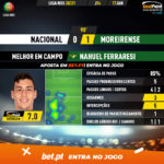 GoalPoint-Nacional-Moreirense-Liga-NOS-202021-MVP
