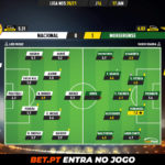 GoalPoint-Nacional-Moreirense-Liga-NOS-202021-Ratings