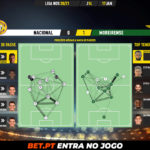 GoalPoint-Nacional-Moreirense-Liga-NOS-202021-pass-network