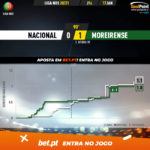 GoalPoint-Nacional-Moreirense-Liga-NOS-202021-xG