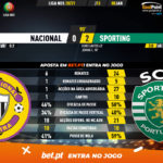 GoalPoint-Nacional-Sporting-Liga-NOS-202021-90m