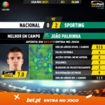 GoalPoint-Nacional-Sporting-Liga-NOS-202021-MVP