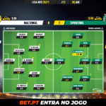 GoalPoint-Nacional-Sporting-Liga-NOS-202021-Ratings