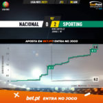 GoalPoint-Nacional-Sporting-Liga-NOS-202021-xG