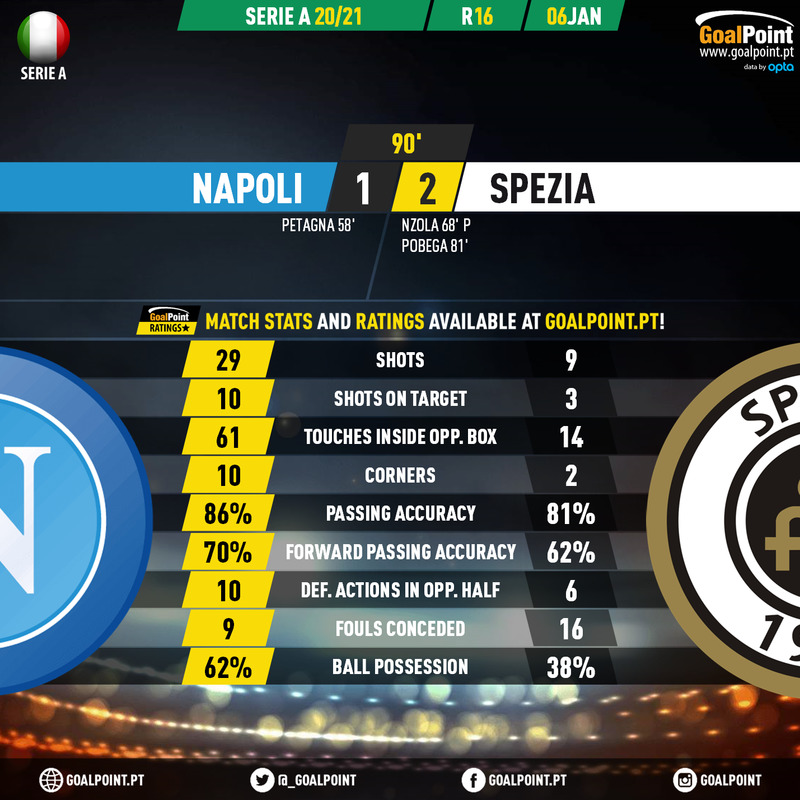 GoalPoint-Napoles-Spezia-Italian-Serie-A-202021-90m