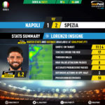 GoalPoint-Napoles-Spezia-Italian-Serie-A-202021-MVP