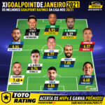GoalPoint-Onze-Mês-Janeiro-Liga-NOS-202021-infog