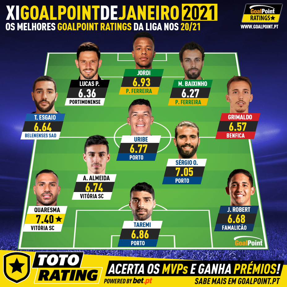 GoalPoint-Onze-Mês-Janeiro-Liga-NOS-202021-infog