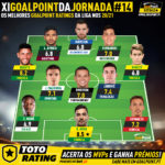 GoalPoint-Onze-jornada-14-Liga-NOS-202021-infog
