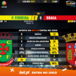 GoalPoint-Pacos-Braga-Liga-NOS-202021-90m