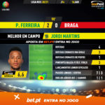GoalPoint-Pacos-Braga-Liga-NOS-202021-MVP