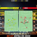 GoalPoint-Pacos-Braga-Liga-NOS-202021-pass-network