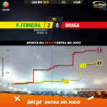 GoalPoint-Pacos-Braga-Liga-NOS-202021-xG