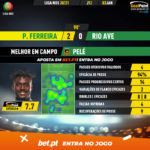 GoalPoint-Pacos-Rio-Ave-Liga-NOS-202021-MVP