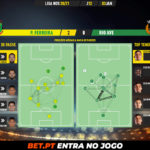 GoalPoint-Pacos-Rio-Ave-Liga-NOS-202021-pass-network