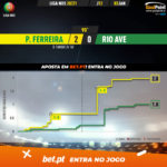 GoalPoint-Pacos-Rio-Ave-Liga-NOS-202021-xG