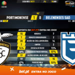 GoalPoint-Portimonense-Belenenses-SAD-Liga-NOS-202021-90m