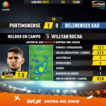GoalPoint-Portimonense-Belenenses-SAD-Liga-NOS-202021-MVP