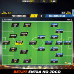 GoalPoint-Portimonense-Belenenses-SAD-Liga-NOS-202021-Ratings