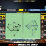 GoalPoint-Portimonense-Belenenses-SAD-Liga-NOS-202021-pass-network