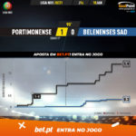 GoalPoint-Portimonense-Belenenses-SAD-Liga-NOS-202021-xG