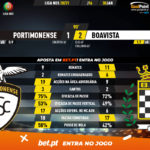 GoalPoint-Portimonense-Boavista-Liga-NOS-202021-90m