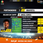 GoalPoint-Portimonense-Boavista-Liga-NOS-202021-MVP