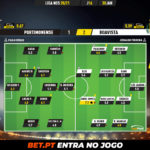 GoalPoint-Portimonense-Boavista-Liga-NOS-202021-Ratings