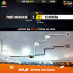 GoalPoint-Portimonense-Boavista-Liga-NOS-202021-xG