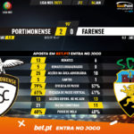 GoalPoint-Portimonense-Farense-Liga-NOS-202021-90m