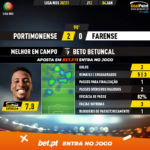 GoalPoint-Portimonense-Farense-Liga-NOS-202021-MVP
