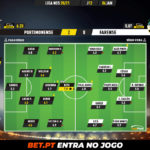GoalPoint-Portimonense-Farense-Liga-NOS-202021-Ratings