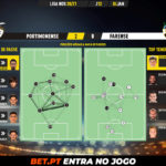 GoalPoint-Portimonense-Farense-Liga-NOS-202021-pass-network