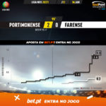 GoalPoint-Portimonense-Farense-Liga-NOS-202021-xG