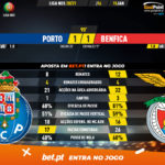 GoalPoint-Porto-Benfica-Liga-NOS-202021-90m